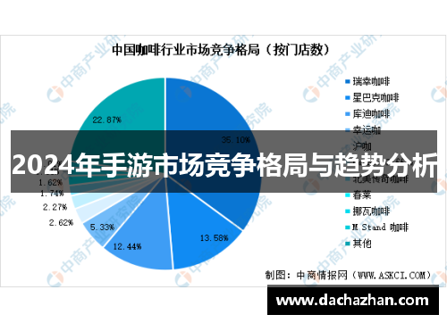 2024年手游市场竞争格局与趋势分析