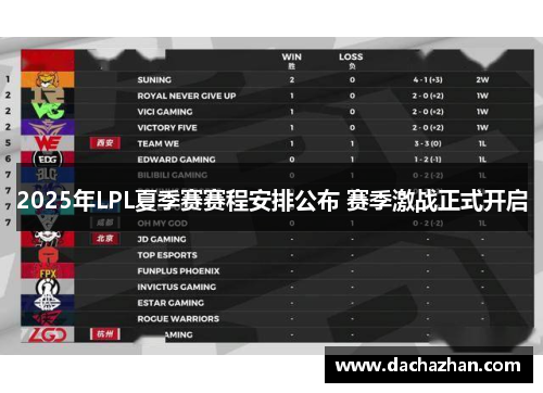 2025年LPL夏季赛赛程安排公布 赛季激战正式开启
