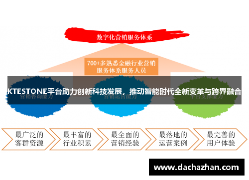 KTESTONE平台助力创新科技发展，推动智能时代全新变革与跨界融合